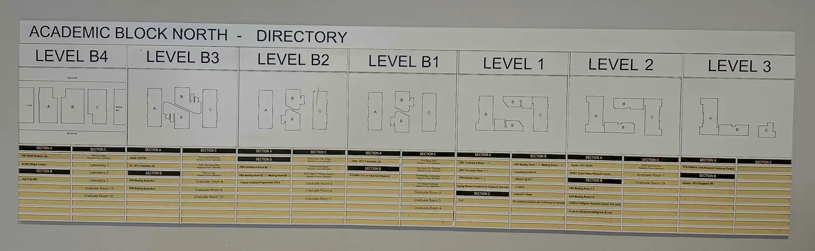 differet floor has different map